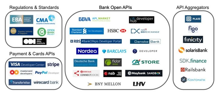 fintech apis