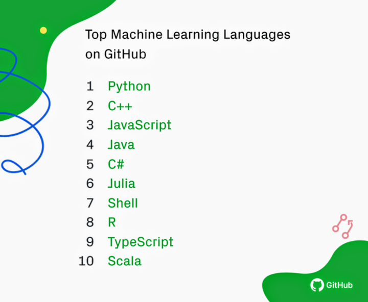 best programming languages for mahine learning
