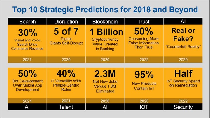 best-iot-platforms-technology-forecast-gartner