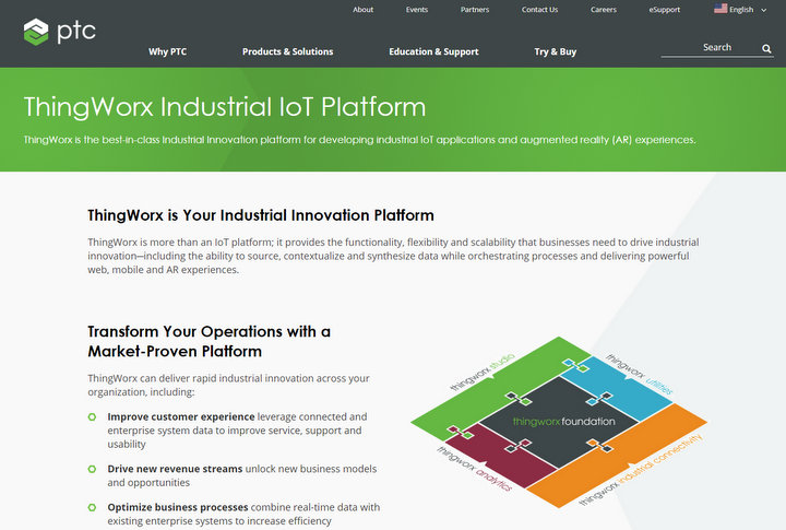 best-iot-platforms-technology-forecast-thingworkx