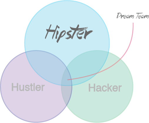 building-effective-startup-team