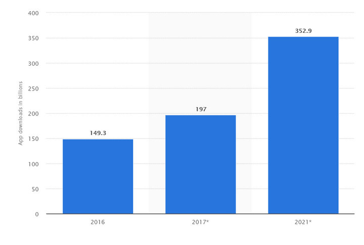 guide-mobile-app-development-timelines-statistics