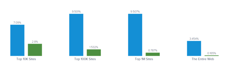 asp.net vs node.js