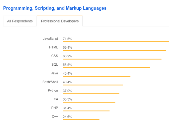 javascript stackoverflow