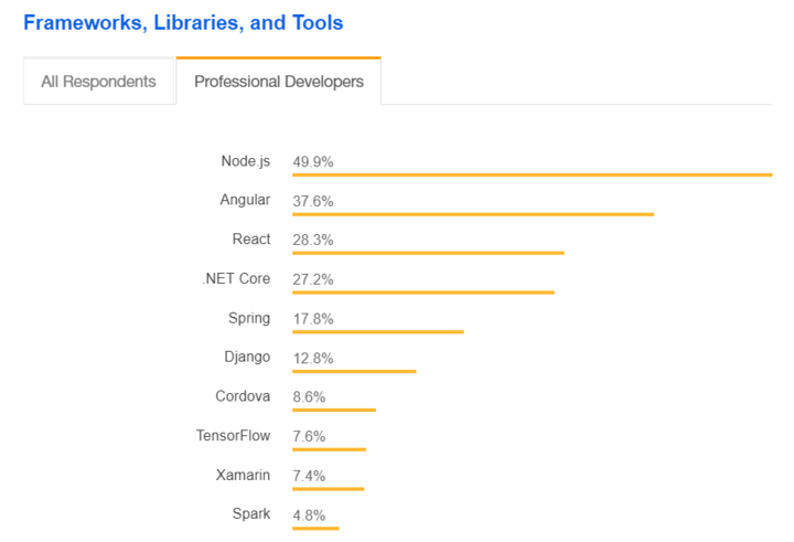 node.js stackoverflow