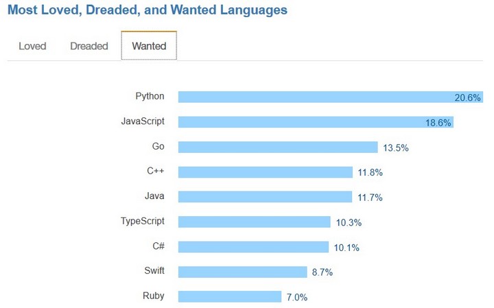 nodejs-python-comparison-programming-languages