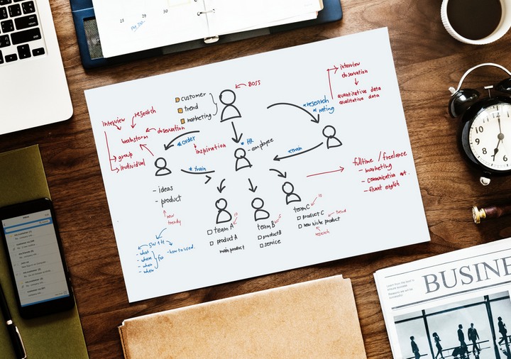 successful-appreneur-mobile-business-idea-planning
