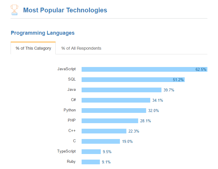 javascript_popularity_stackoverflow_report_2017