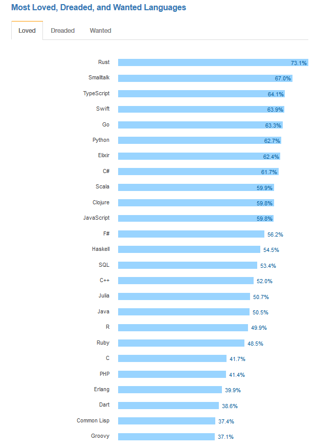 nodejs-vs-go-comparison-statistics-stackoverflow