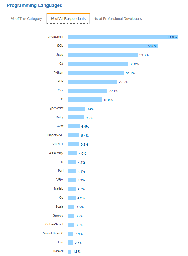 nodejs-vs-golang-comparison-stats