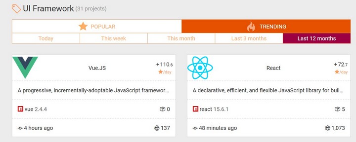 vuejs-vs-react-popularity