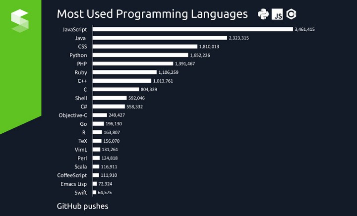 vuejs-vs-react-programming-javascript